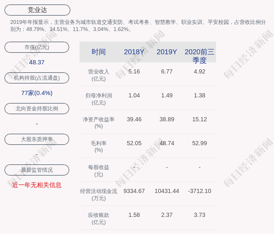 金海高科：一季度净利润4367.87万元 同比增长132.17%