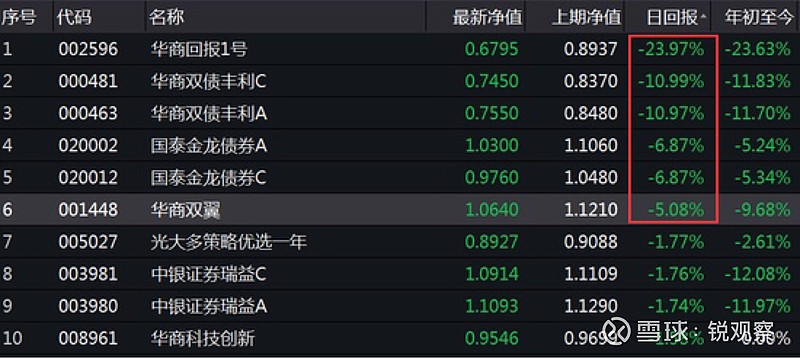 华商基金张永志：逆周期调节助力股市新机遇
