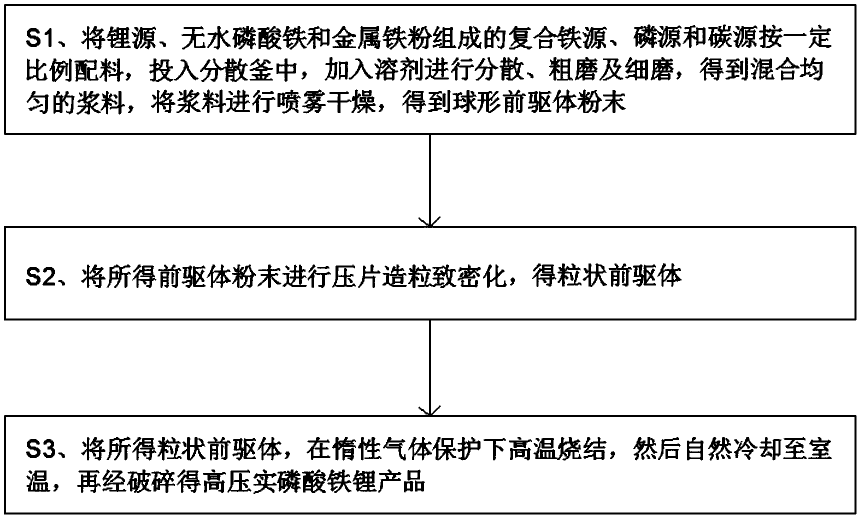 格林美获得发明专利授权：“一种钠离子前驱体材料及其制备方法和应用”