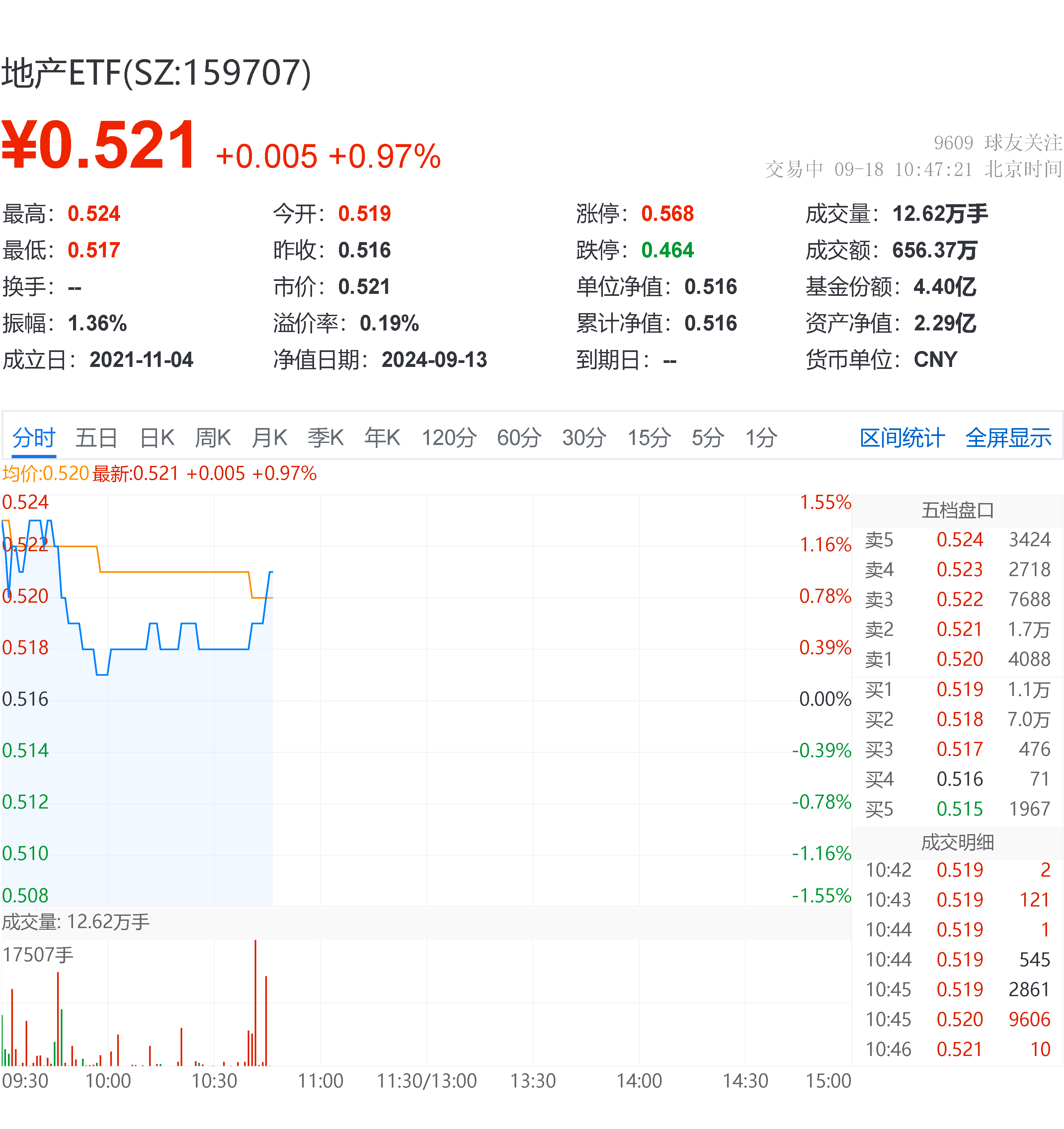 中瓷电子股东户数连续3期下降 筹码集中以来股价累计下跌4.11%