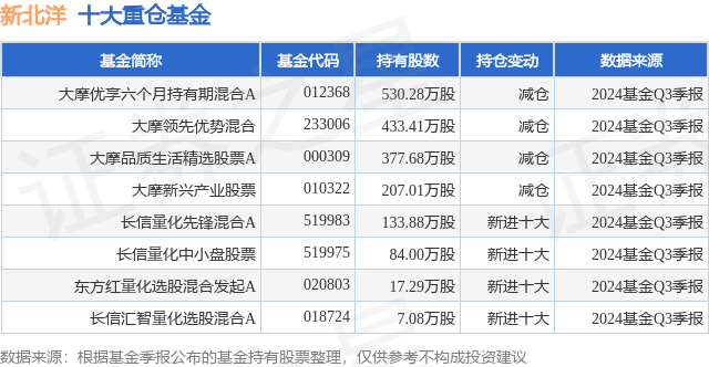 新北洋（002376）2025年一季报简析：营收净利润同比双双增长，公司应收账款体量较大