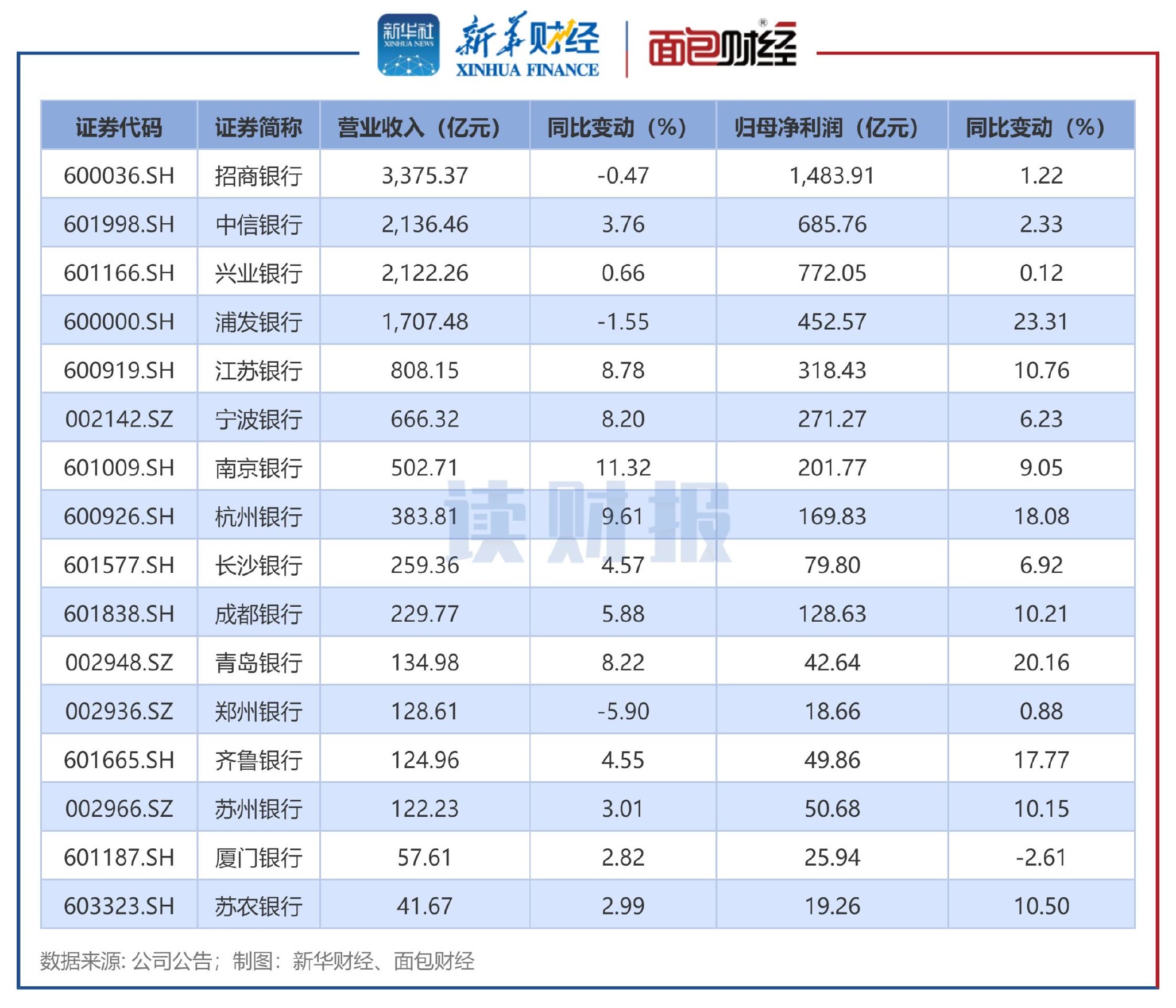 瑞玛精密（002976）2025年一季报简析：营收净利润同比双双增长，盈利能力上升