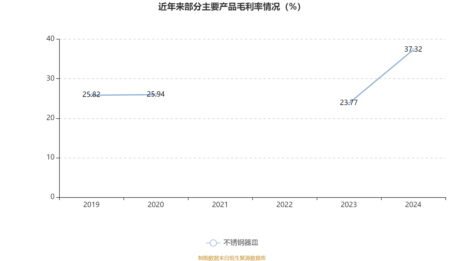 养元饮品：2024年净利润同比增长17.35% 拟10派13.6元