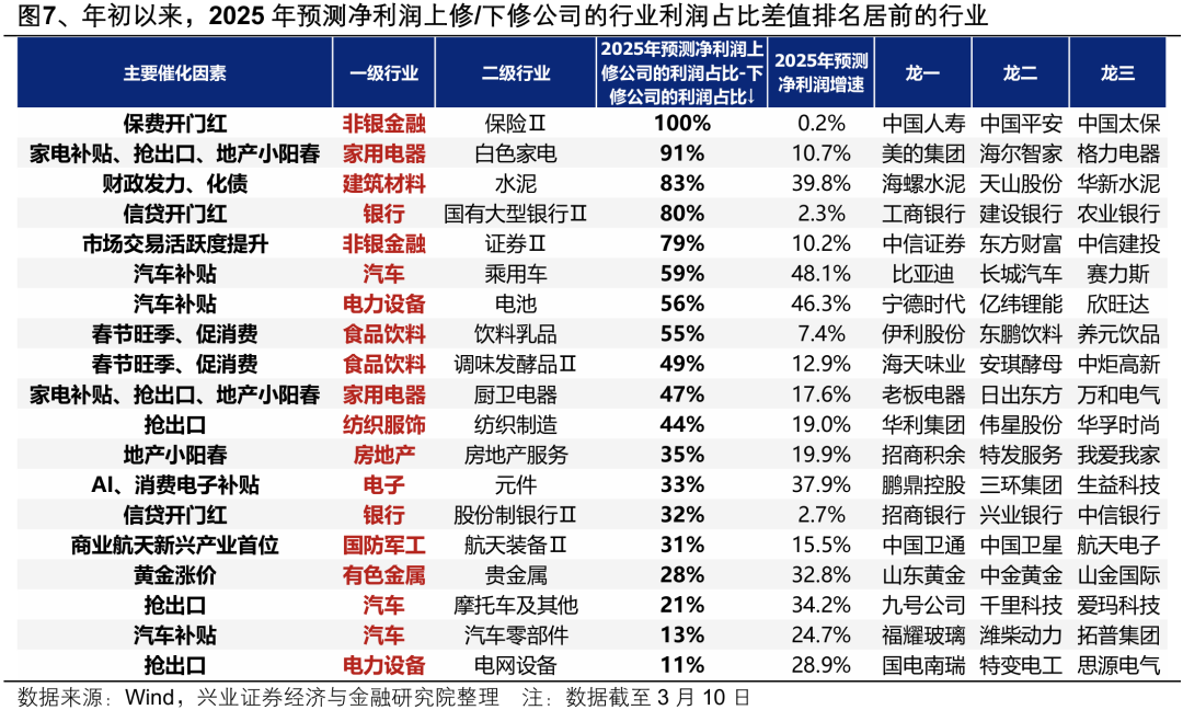 兴业证券：一季度净利润5.16亿元 同比增长57.32%