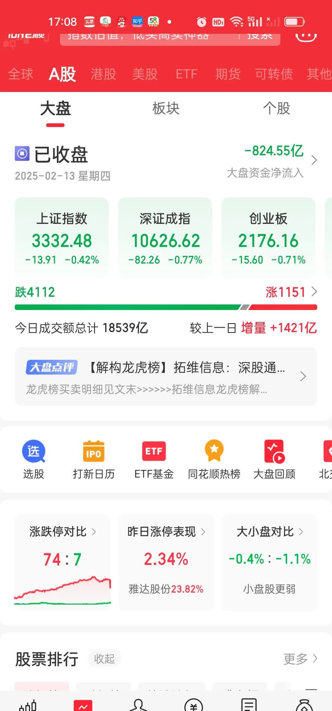 15.81亿元主力资金今日抢筹公用事业板块