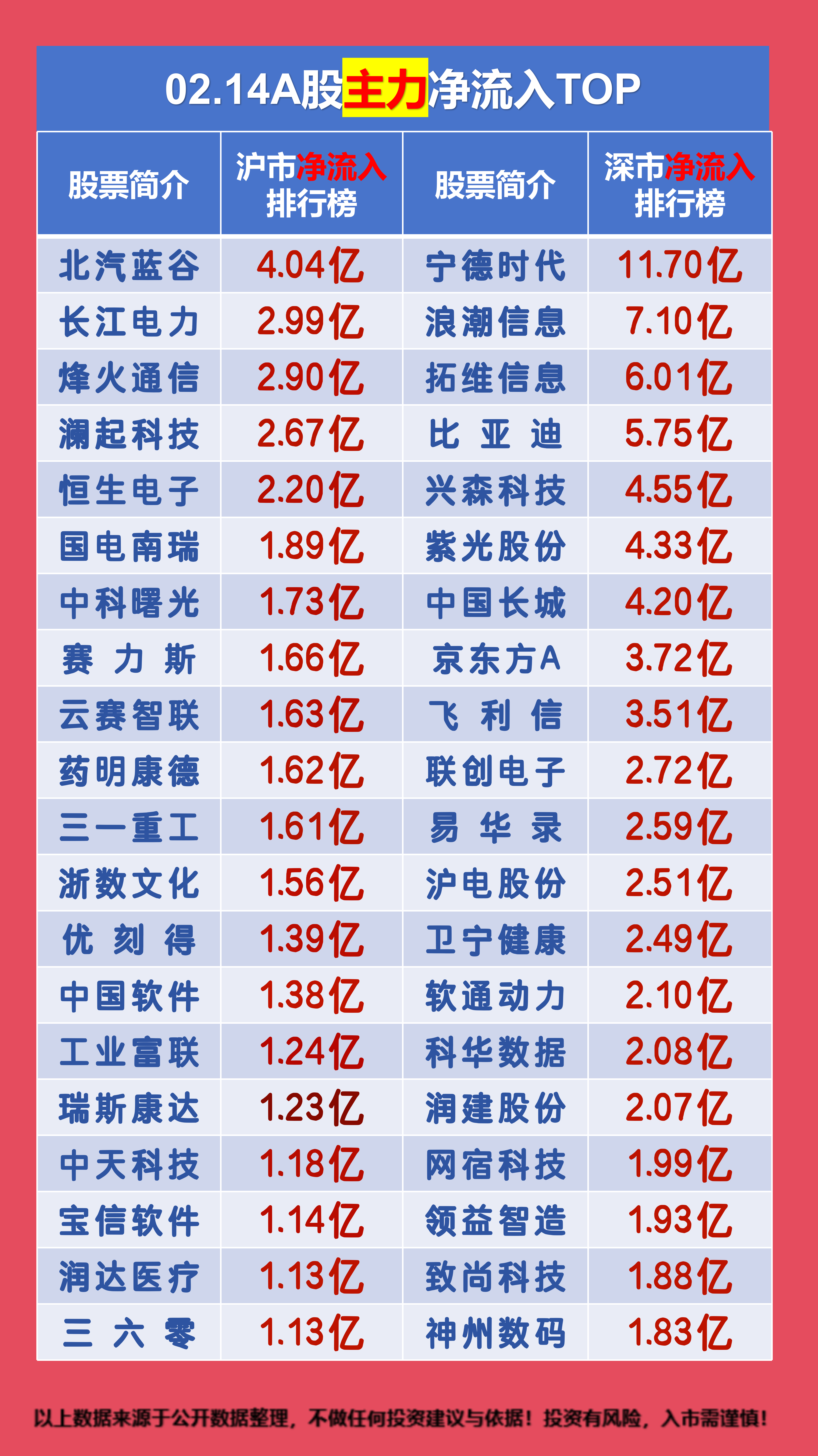 电子行业资金流入榜：沪电股份等10股净流入资金超亿元