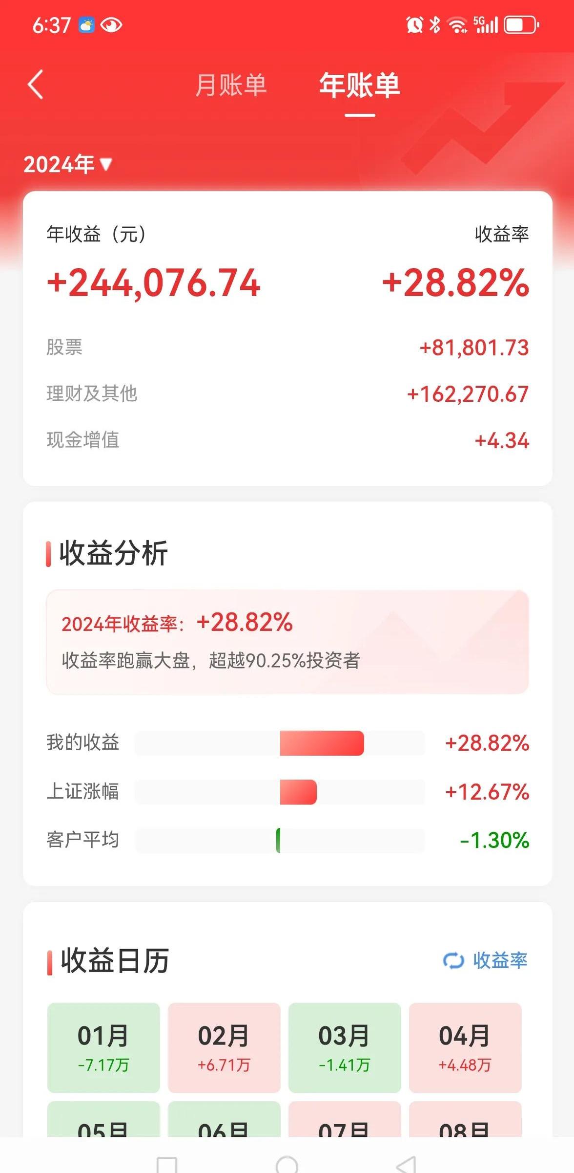 424只股破净 36股股价不足每股净资产一半