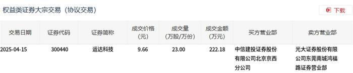 恩捷股份大宗交易成交528.36万元