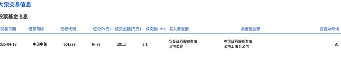 恩捷股份大宗交易成交528.36万元