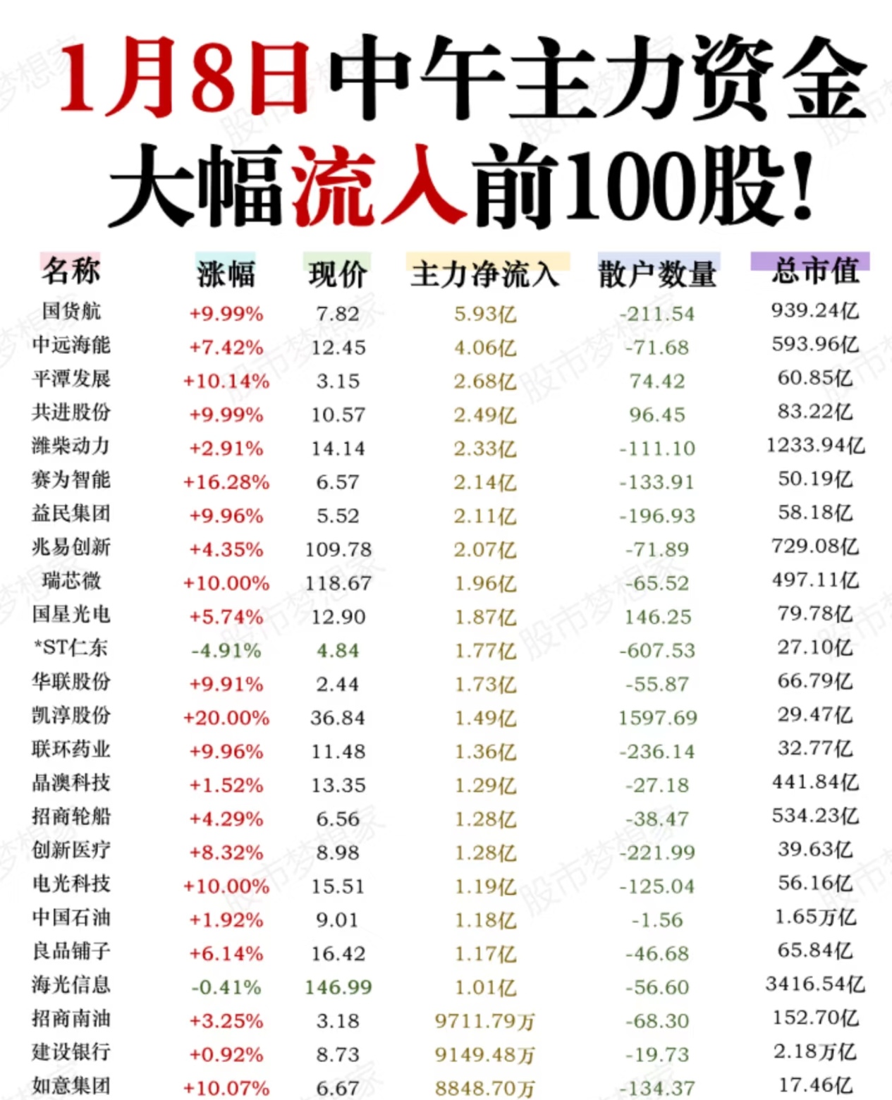 电子行业资金流入榜：沪电股份等10股净流入资金超亿元