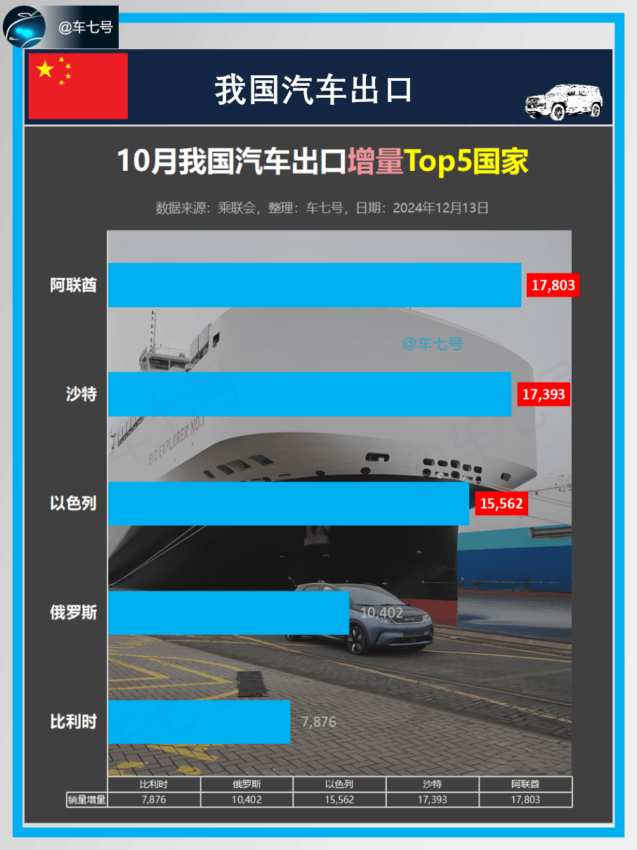 乘联分会秘书长最新发文：1—3月汽车进口量下降近40%！