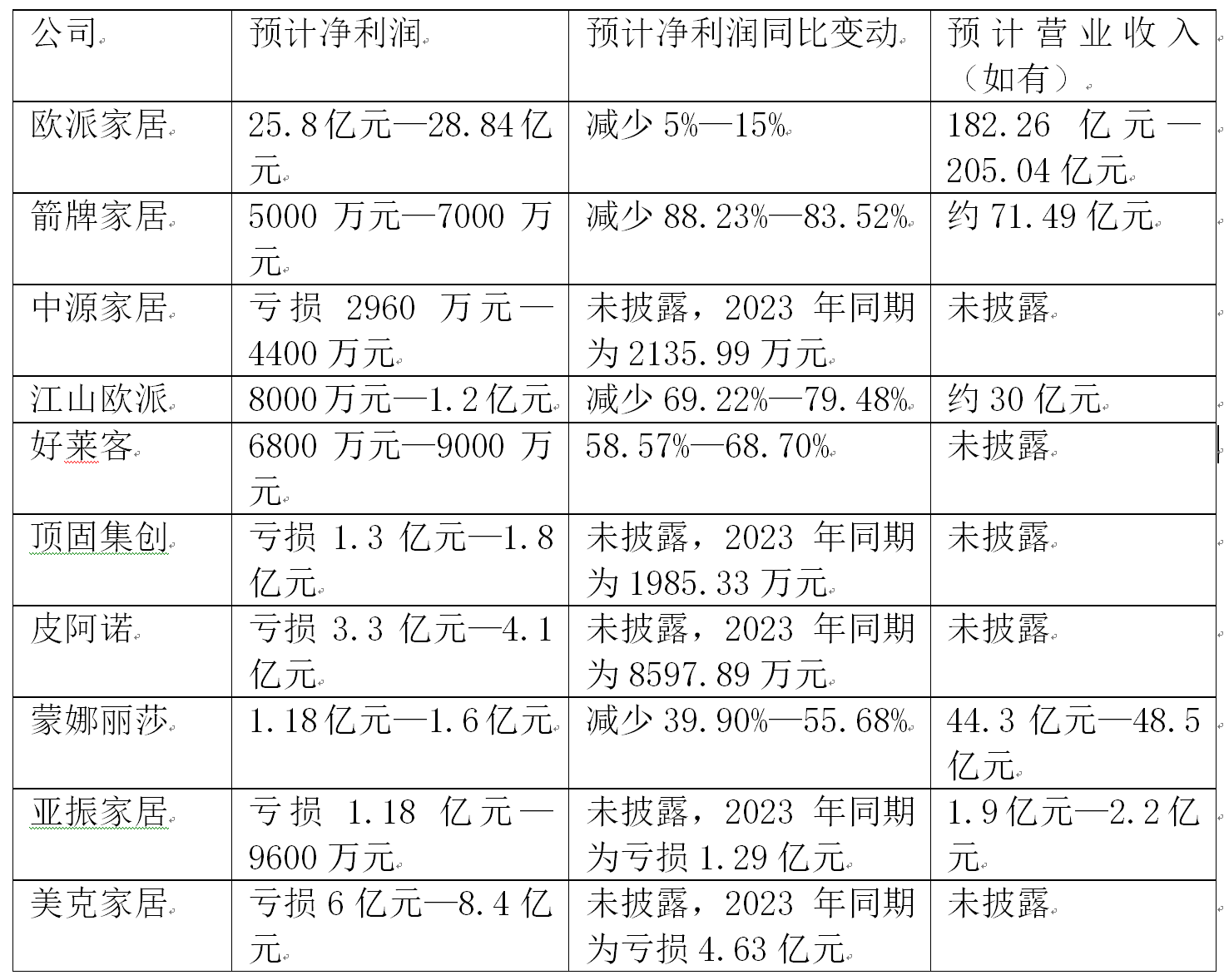 科瑞技术（002957）2025年一季报简析：净利润增31.81%，公司应收账款体量较大