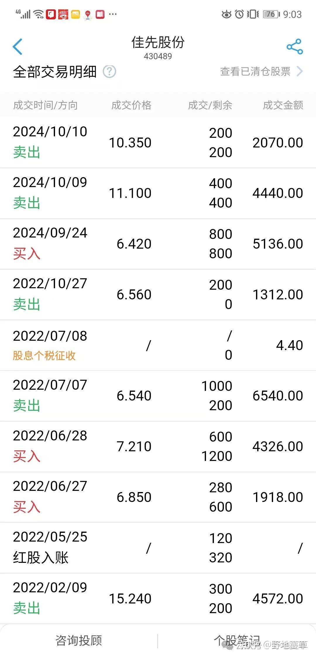 北交所成交活跃股：12股换手率超20%