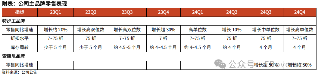 山西证券给予鼎阳科技买入评级，25Q1营收同比高增27%，高端产品量价齐升