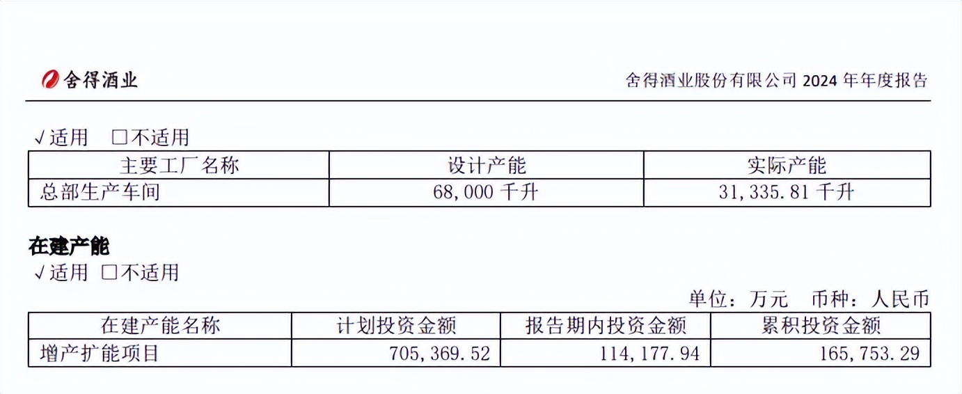 理性降速、持续去库存效果显著 舍得酒业一季度核心指标“四增两降”全面向好
