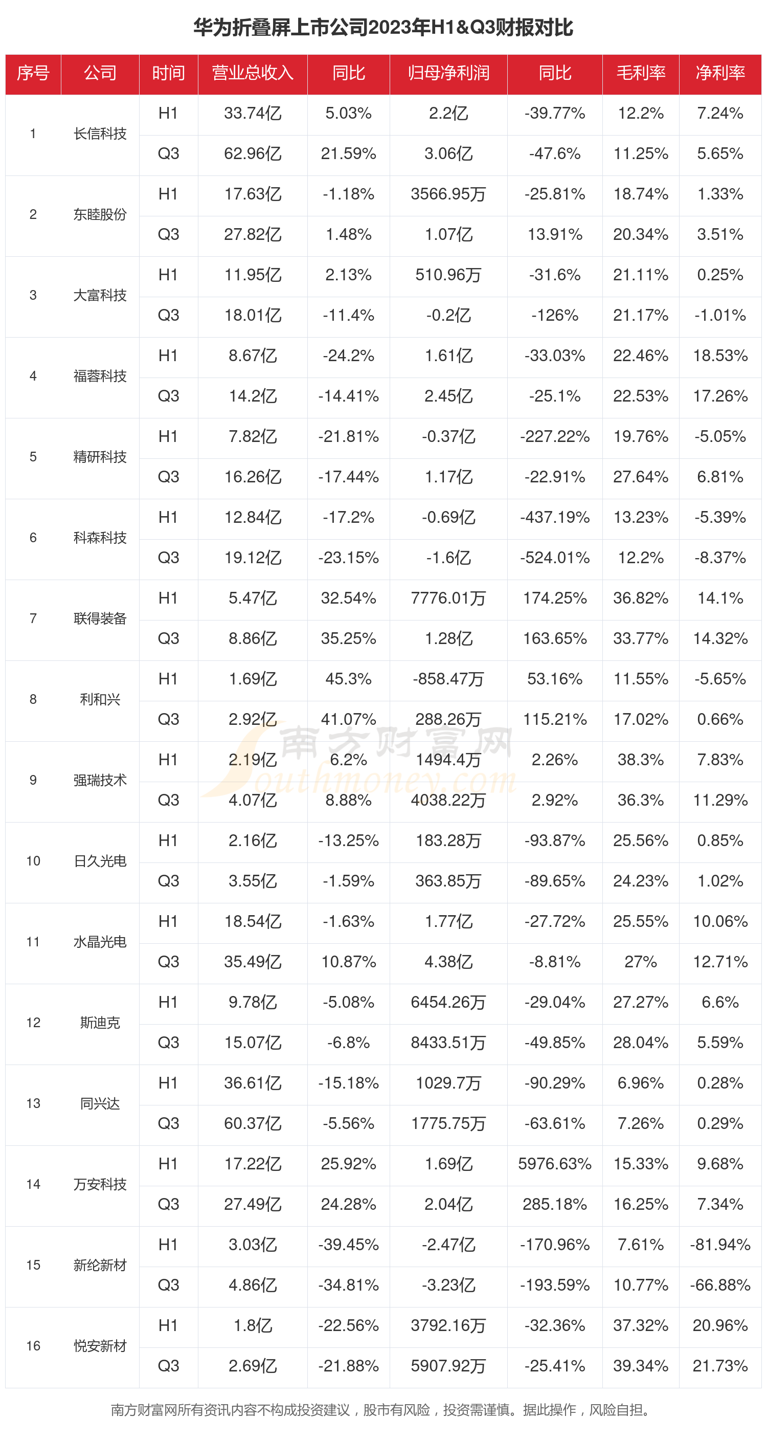 掌阅科技2025年一季度营收6.43亿元 衍生业务已成第一大业务板块
