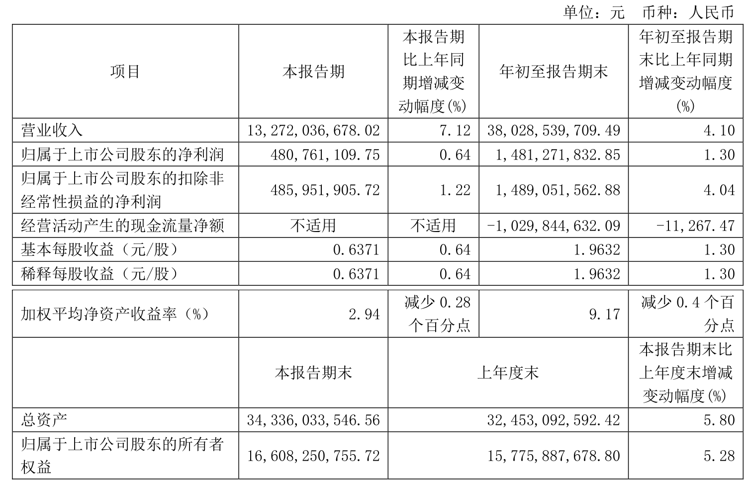 翰宇药业：一季度净利润6986.84万元 同比扭亏