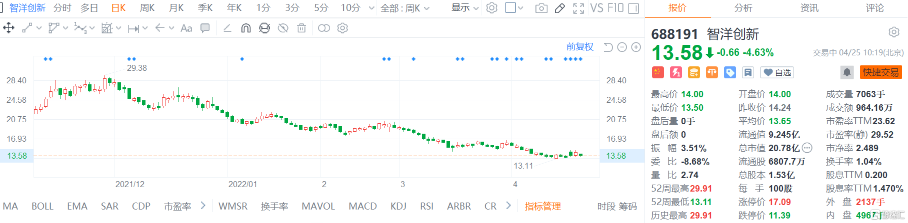 凤凰航运：股东拟减持公司不超3%股份