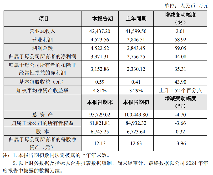 科泰电源（300153）2025年一季报简析：营收净利润同比双双增长，公司应收账款体量较大