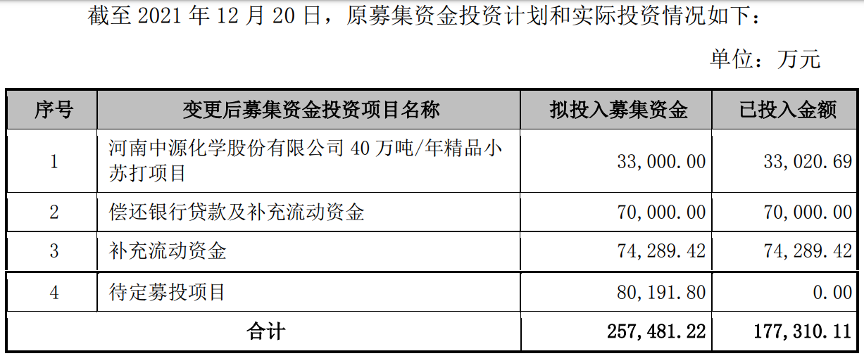 远兴能源等成立矿业公司 含非食用盐加工业务