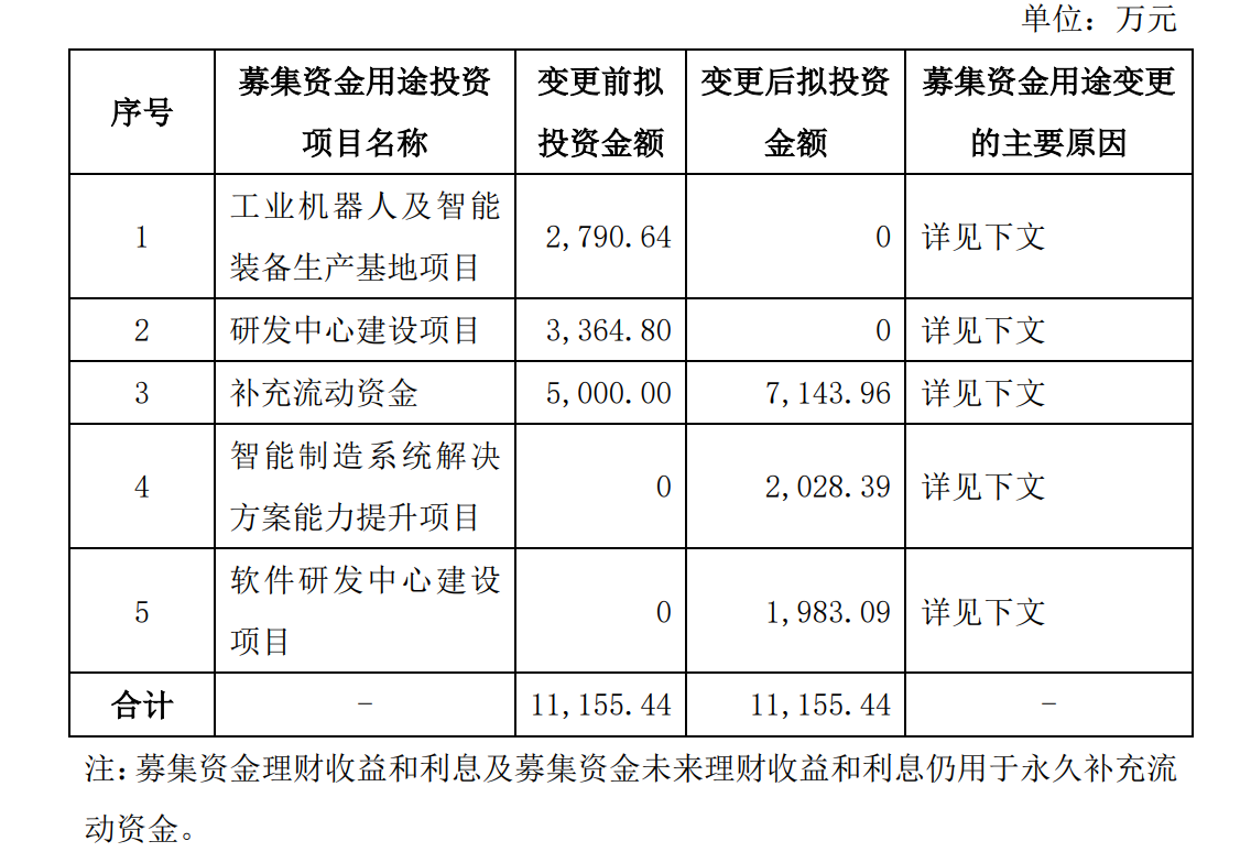 巨能股份2024年营收增长超16% 将加大研发投入打造高度柔性智能制造系统