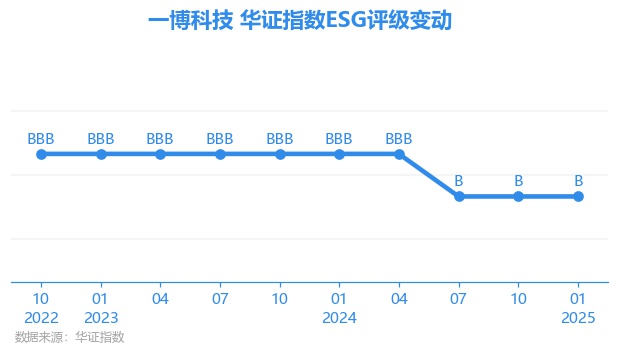 新莱福(301323.SZ)：公司股票将于4月28日起复牌