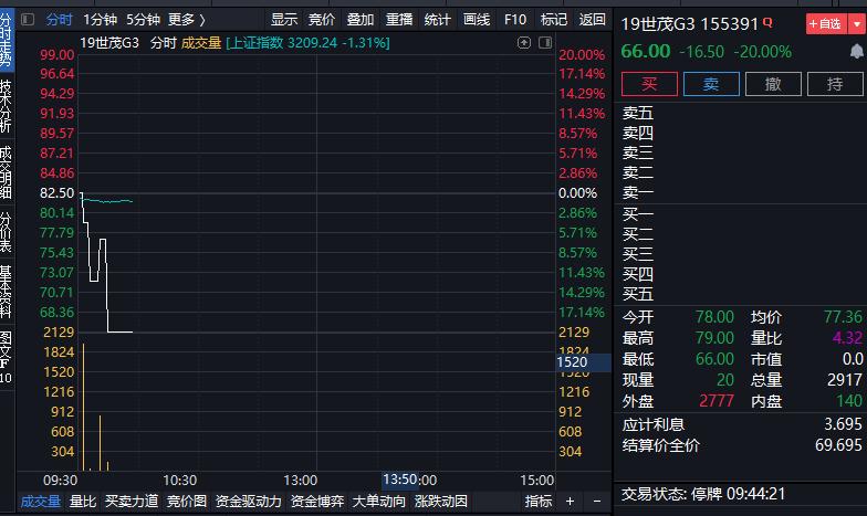 临时停牌！大跌超60%！