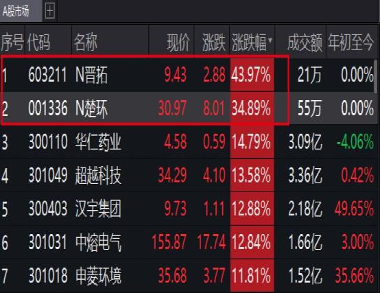 临时停牌！大跌超60%！