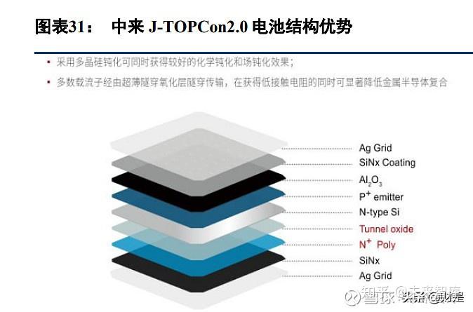 钧达股份正式开启招股，将成光伏电池行业首家“A+H”上市公司