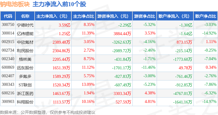 中欣氟材龙虎榜数据（4月28日）