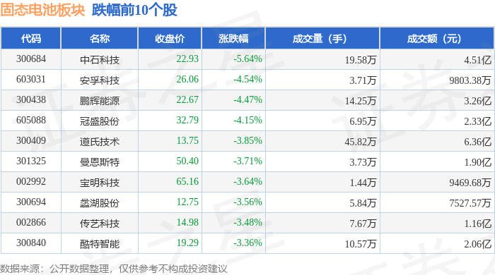 中欣氟材龙虎榜数据（4月28日）