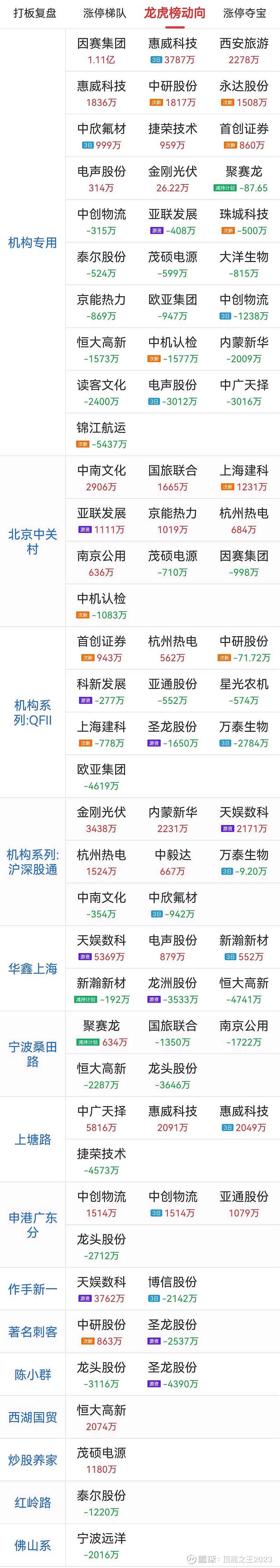 中欣氟材龙虎榜数据（4月28日）