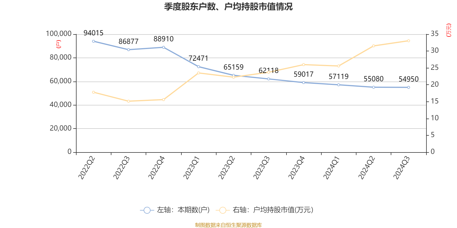 华润三九：一季度净利润12.7亿元 同比下降6.87%