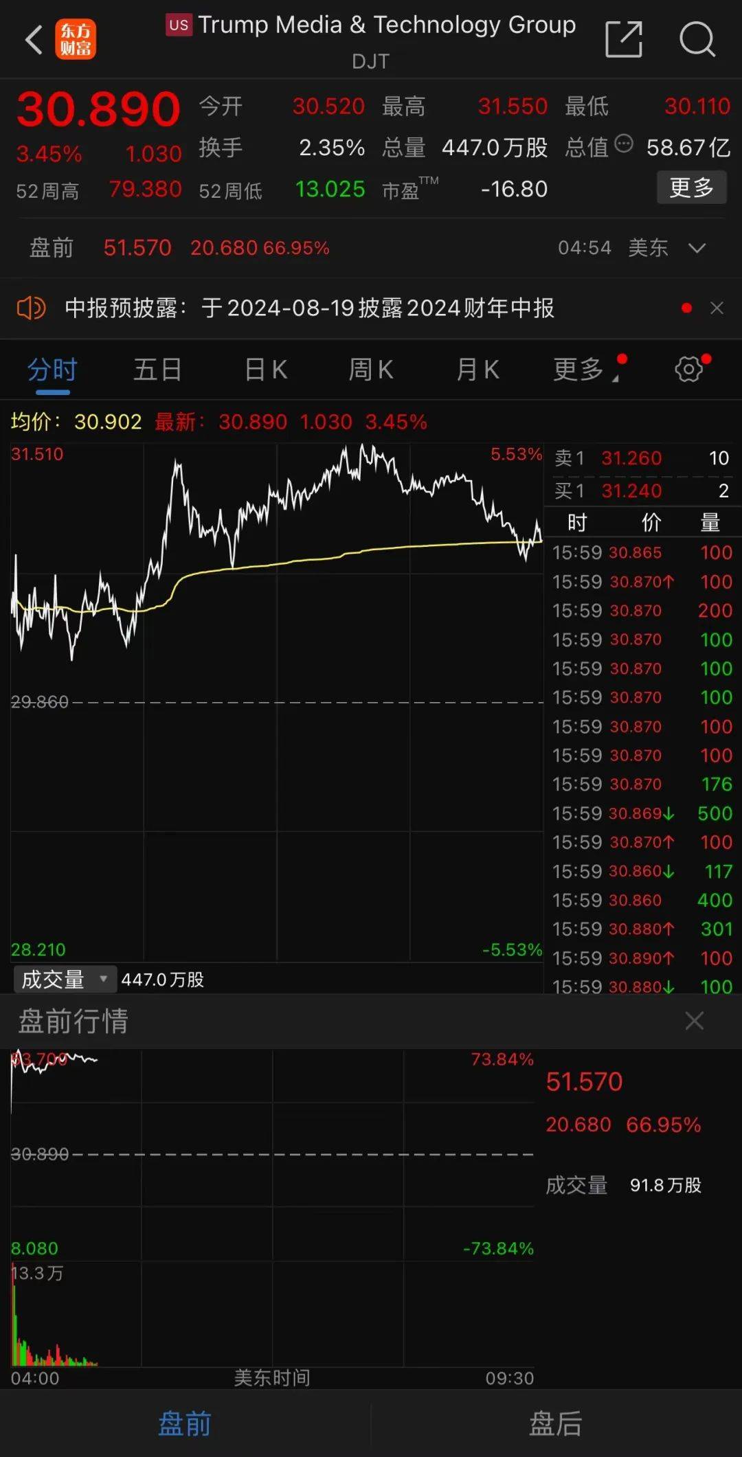 突然，异动！特朗普：有重大进展！