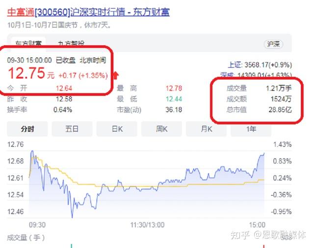 中富通与福州数字集团、云知声达成战略合作