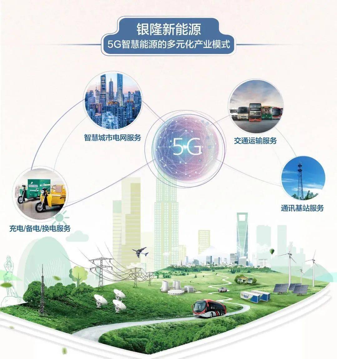 立新能源成立综合能源子公司