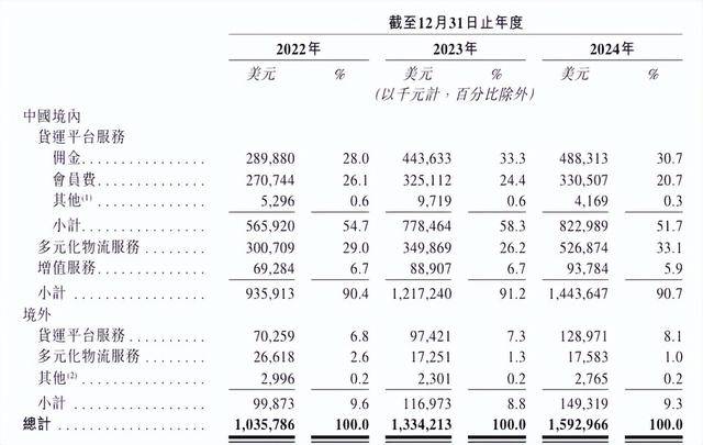 果下科技递表港交所 光大证券国际为保荐人