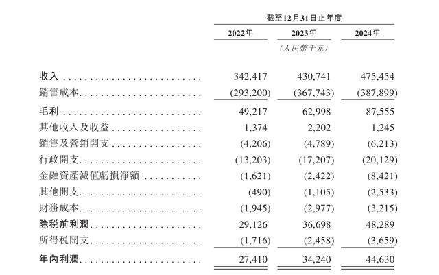 果下科技递表港交所 光大证券国际为保荐人