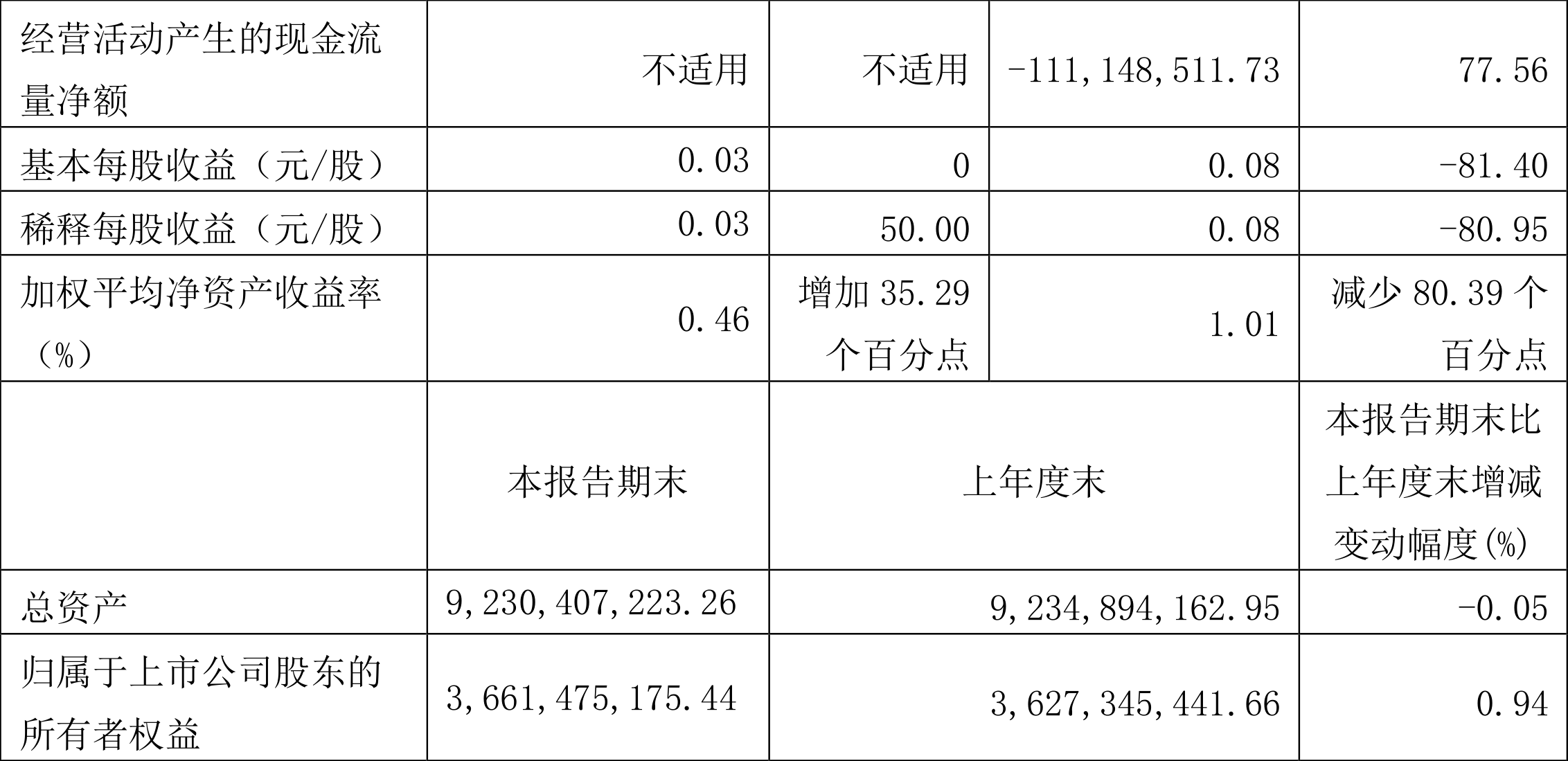 东珠生态录得6天4板