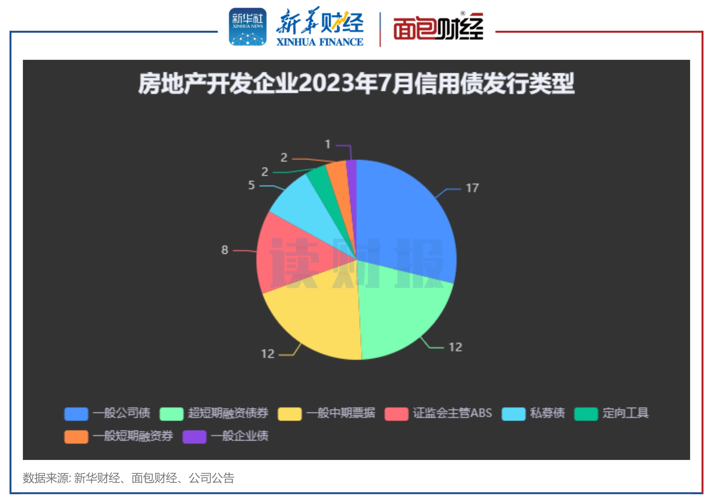 马诺河联盟道路发展项目第三阶段已获非发行融资