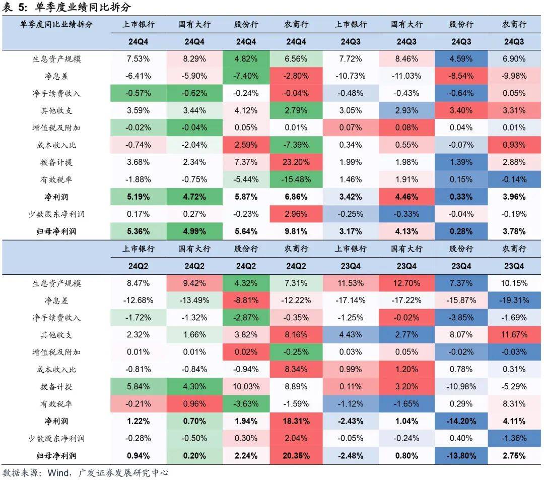 42家A股上市银行一季度业绩“见真章”：拨备释放“以丰补歉”作用明显，不良率维持稳定