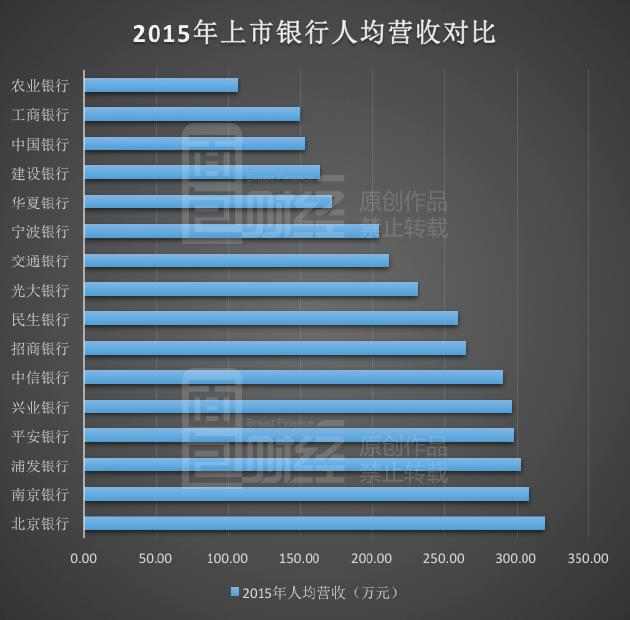 42家A股上市银行一季度业绩“见真章”：拨备释放“以丰补歉”作用明显，不良率维持稳定