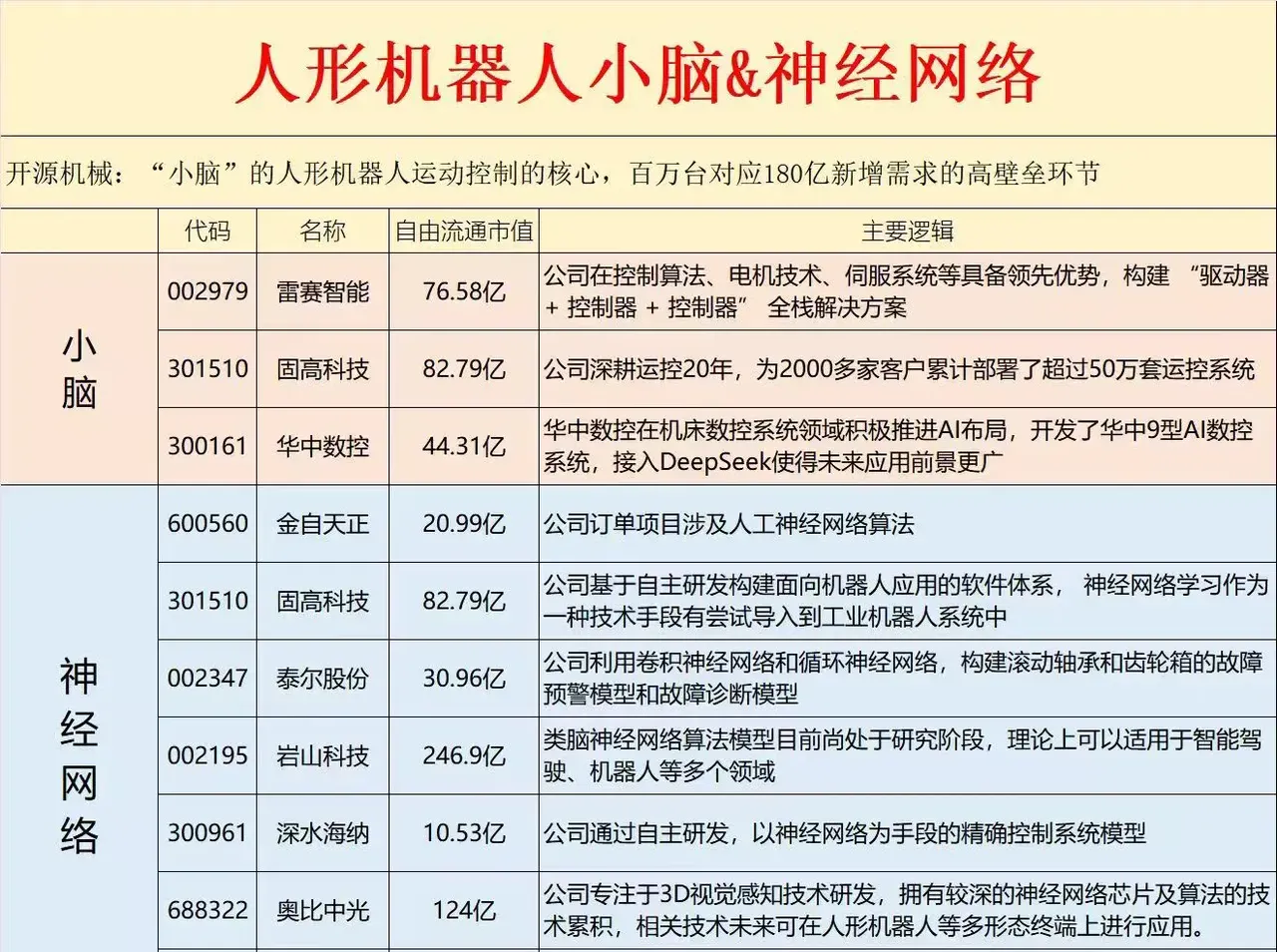 首程控股赵天�D：中国一定会出现百亿美元市值的机器人公司