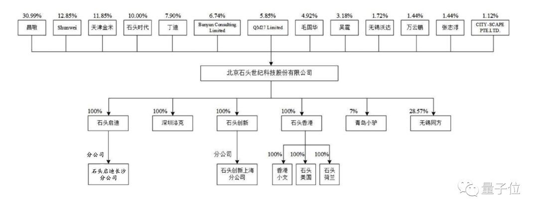 首程控股赵天�D：中国一定会出现百亿美元市值的机器人公司
