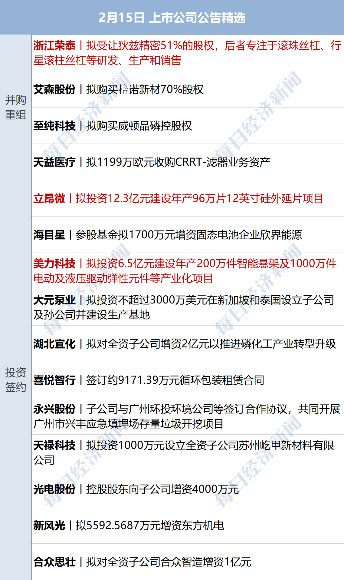 工大高科（688367）2025年一季报简析：营收净利润同比双双增长，公司应收账款体量较大