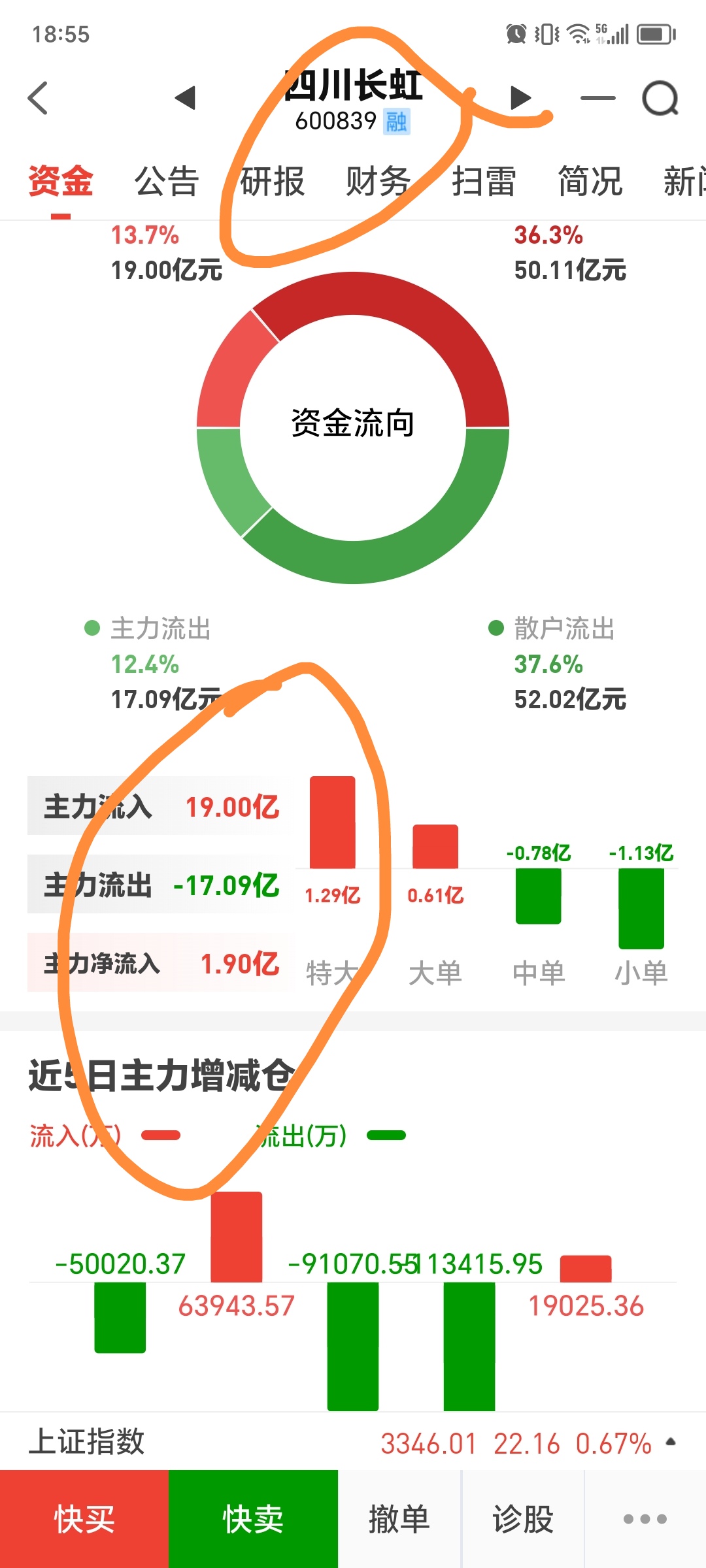 今日98只个股涨停 主要集中在汽车、机械设备等行业