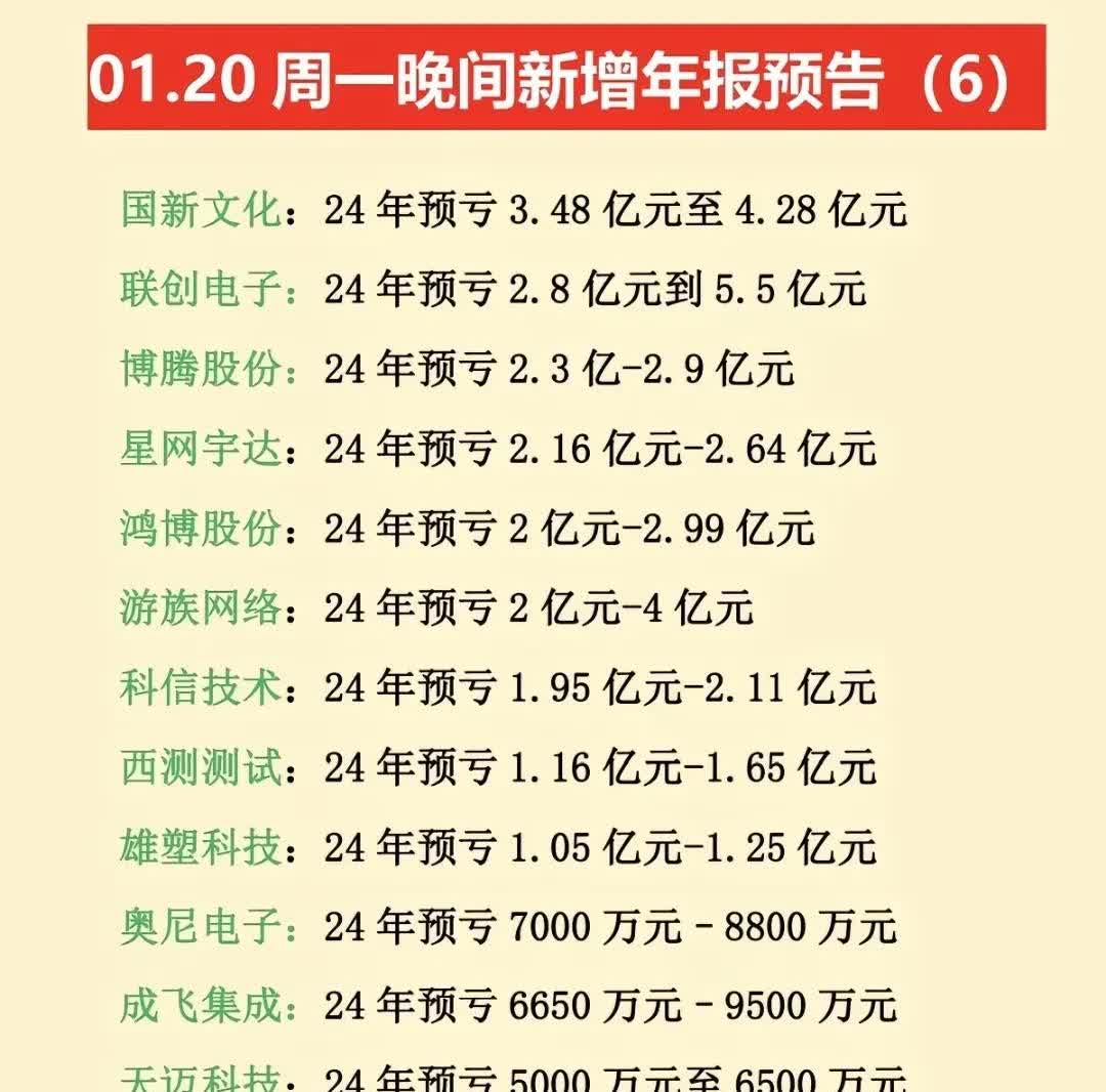 电投产融（000958）2025年一季报简析：净利润减20.12%
