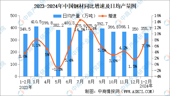 工信部：一季度规模以上电子信息制造业增加值同比增长11.5%