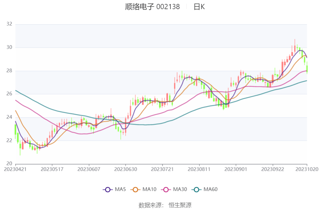 顺络电子（002138）2025年一季报简析：营收净利润同比双双增长，公司应收账款体量较大