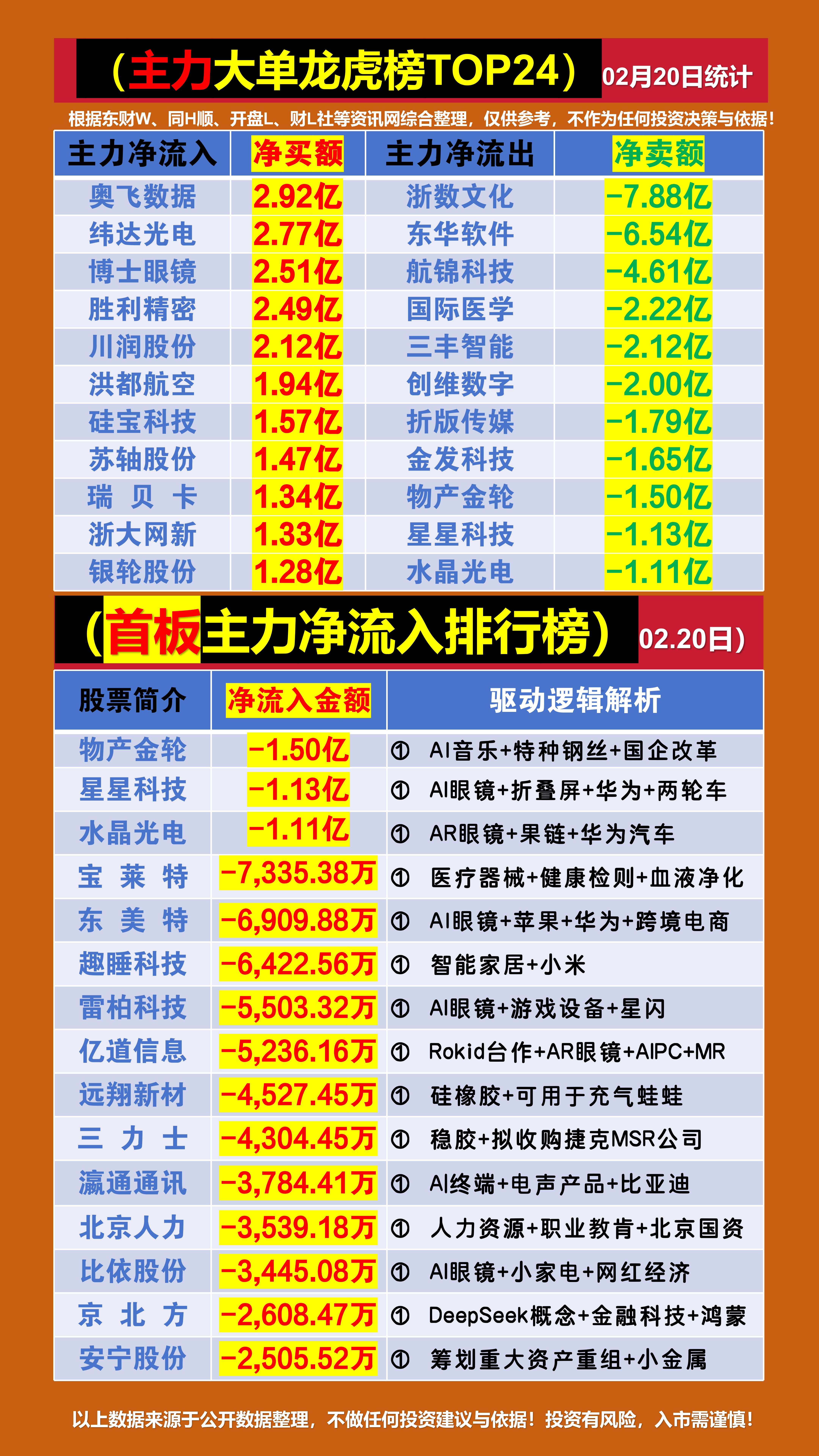 常山北明龙虎榜数据（4月30日）